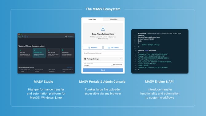 MASV-ecosystem-diagram-2026