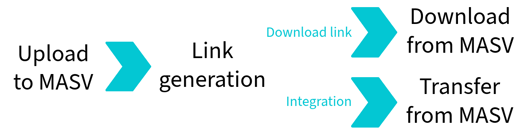 activity-feed-type-upload-flow