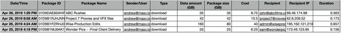 masv-billing-export