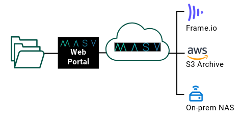 one-to-many-diagram